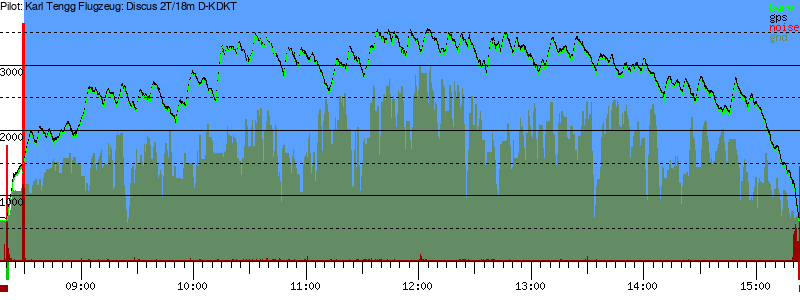 Barometer